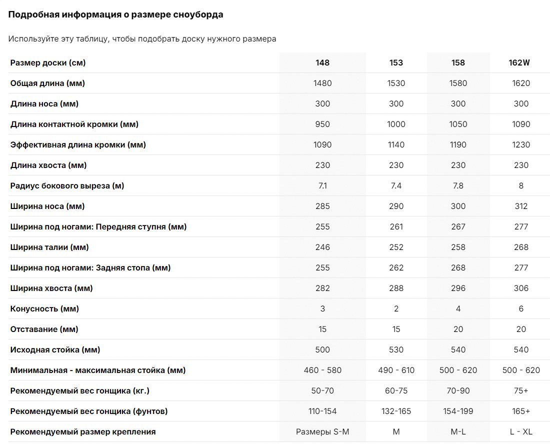 Сноуборд Nidecker Alpha 2025 - фото