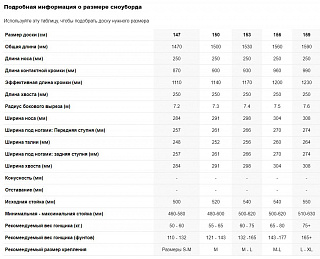 Сноуборд Nidecker Sensor Team 2025 - фото